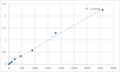Human Toll-like receptor 10 (TLR10) ELISA Kit – Figure 1 of 2