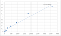 Human Toll-like receptor 1 (TLR1) ELISA Kit – Figure 1 of 2