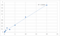 Human Tissue inhibitors of metalloproteinase 4 (TIMP4) ELISA Kit – Figure 1 of 2