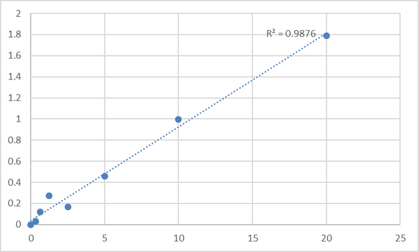 Human Tissue inhibitors of metalloproteinase 4 (TIMP4) ELISA Kit – Figure 1 of 2