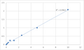 Human Tissue inhibitors of metalloproteinase 3 (TIMP3) ELISA Kit – Figure 1 of 2