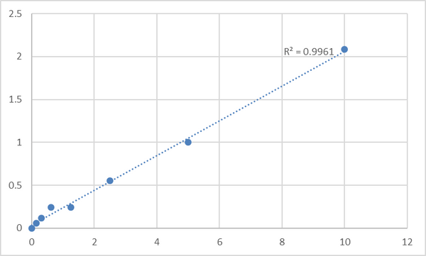 Human Tissue inhibitors of metalloproteinase 3 (TIMP3) ELISA Kit – Figure 1 of 2