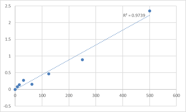 Human Tissue inhibitors of metalloproteinase 2 (TIMP2) ELISA Kit – Figure 1 of 2