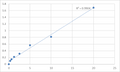 Human Sequestosome-1 (SQSTM1) ELISA Kit – Figure 1 of 2