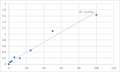 Human Signal transducer and activator of transcription 3 (STAT3) ELISA Kit – Figure 1 of 2