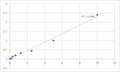Human Small ubiquitin-related modifier 1 (SUMO1) ELISA Kit – Figure 1 of 2