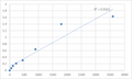 Human Synaptotagmin-11 (SYT11) ELISA Kit – Figure 1 of 2