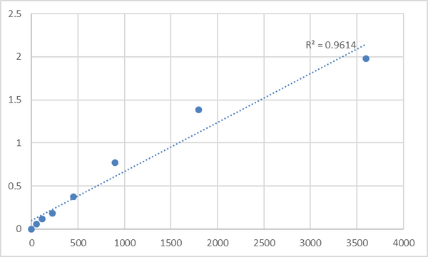 Human Synaptotagmin-12 (SYT12) ELISA Kit – Figure 1 of 2