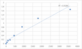 Human Synaptotagmin-3 (SYT3) ELISA Kit – Figure 1 of 2