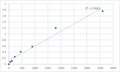 Human Synaptotagmin-5 (SYT5) ELISA Kit – Figure 1 of 2
