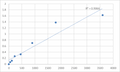 Human Synaptotagmin-8 (SYT8) ELISA Kit – Figure 1 of 2