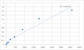 Human Synaptotagmin-like protein 3 (SYTL3) ELISA Kit – Figure 1 of 2