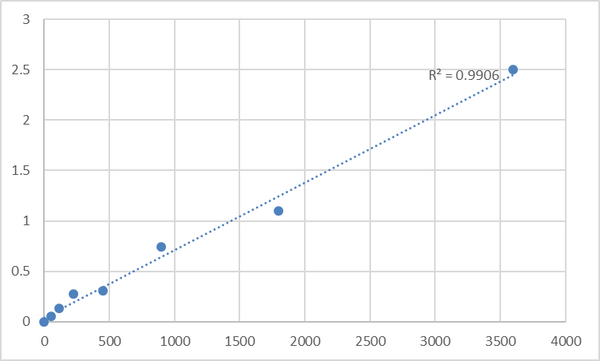 Human Testosterone (T) ELISA Kit – Figure 1 of 2
