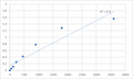 Human Probable methyltransferase TARBP1 (TARBP1) ELISA Kit – Figure 1 of 2