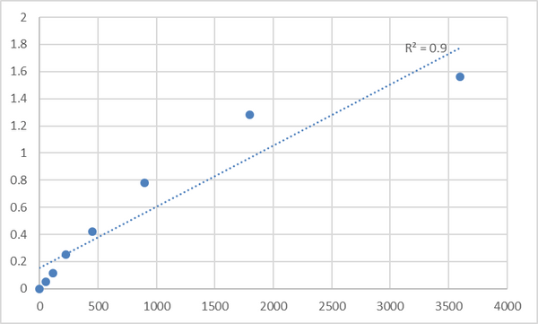 Human Probable methyltransferase TARBP1 (TARBP1) ELISA Kit – Figure 1 of 2