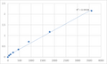 Human Taste receptor type 2 member 20 (TAS2R20) ELISA Kit – Figure 1 of 2
