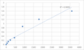 Human Taste receptor type 2 member 3 (TAS2R3) ELISA Kit – Figure 1 of 2