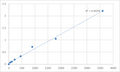 Human Taste receptor type 2 member 30 (TAS2R30) ELISA Kit – Figure 1 of 2