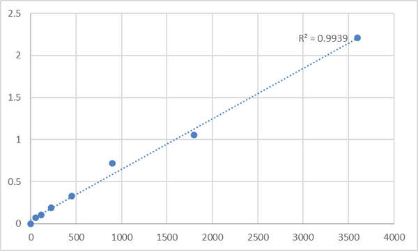 Human Taste receptor type 2 member 30 (TAS2R30) ELISA Kit – Figure 1 of 2