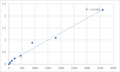 Human Taste receptor type 2 member 31 (TAS2R31) ELISA Kit – Figure 1 of 2