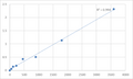 Human Taste receptor type 2 member 39 (TAS2R39) ELISA Kit – Figure 1 of 2