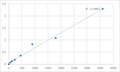 Human Taste receptor type 2 member 42 (TAS2R42) ELISA Kit – Figure 1 of 2