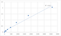 Human Triglyceride (TG) ELISA Kit – Figure 1 of 2