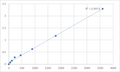 Human Transforming growth factor beta-1-induced transcript 1 protein (TGFB1I1) ELISA Kit – Figure 1 of 2
