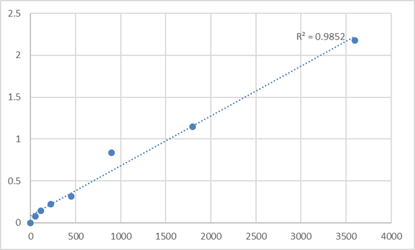 Human Homeobox protein TGIF2LX (TGIF2LX) ELISA Kit – Figure 1 of 2