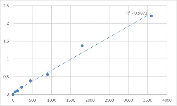 Human Homeobox protein TGIF2LY (TGIF2LY) ELISA Kit – Figure 1 of 2