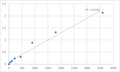 Human Kinetochore protein Spc24 (SPC24) ELISA Kit – Figure 1 of 2