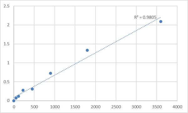 Human Spermatogenesis-associated protein 5-like protein 1 (SPATA5L1) ELISA Kit – Figure 1 of 2