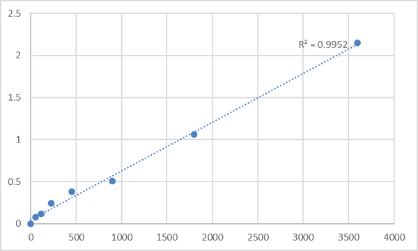 Human Spermatogenesis-associated protein 22 (SPATA22) ELISA Kit – Figure 1 of 2