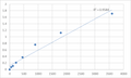 Human Spermatogenesis-associated protein 19, mitochondrial (SPATA19) ELISA Kit – Figure 1 of 2