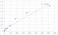 Human Sorbitol dehydrogenase (SDH) ELISA Kit – Figure 1 of 2
