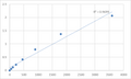 Human VPS10 domain-containing receptor SorCS3 (SORCS3) ELISA Kit – Figure 1 of 2