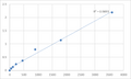 Human VPS10 domain-containing receptor SorCS2 (SORCS2) ELISA Kit – Figure 1 of 2