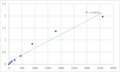 Human VPS10 domain-containing receptor SorCS1 (SORCS1) ELISA Kit – Figure 1 of 2