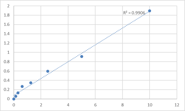Human Mothers against decapentaplegic homolog 9 (SMAD9) ELISA Kit – Figure 1 of 2