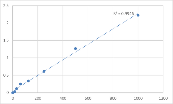 Human Mothers against decapentaplegic homolog 1 (SMAD1) ELISA Kit – Figure 1 of 2