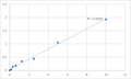 Human STE20-like serine/threonine-protein kinase (SLK) ELISA Kit – Figure 1 of 2