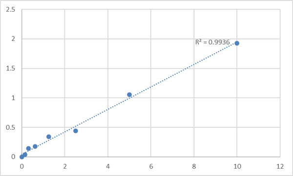 Human STE20-like serine/threonine-protein kinase (SLK) ELISA Kit – Figure 1 of 2