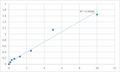 Human Slit homolog 1 protein (SLIT1) ELISA Kit – Figure 1 of 2