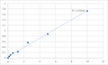 Human Cystine/glutamate transporter (SLC7A11) ELISA Kit – Figure 1 of 2