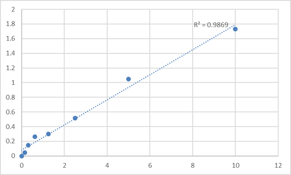 Human Sodium- and chloride-dependent taurine transporter (SLC6A6/TAUT) ELISA Kit – Figure 1 of 2