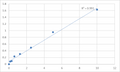 Human Sodium-dependent dopamine transporter (SLC6A3) ELISA Kit – Figure 1 of 2