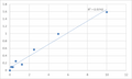 Human Sodium/iodide cotransporter (SLC5A5) ELISA Kit – Figure 1 of 2