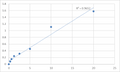 Human Glucose transporter 1 (GLUT1) ELISA Kit – Figure 1 of 2