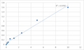 Human Fatty acid transport protein 5 (FATP5) ELISA Kit – Figure 1 of 2