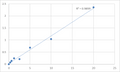 Human Excitatory amino acid transporter 1 (SLC1A3) ELISA Kit – Figure 1 of 2